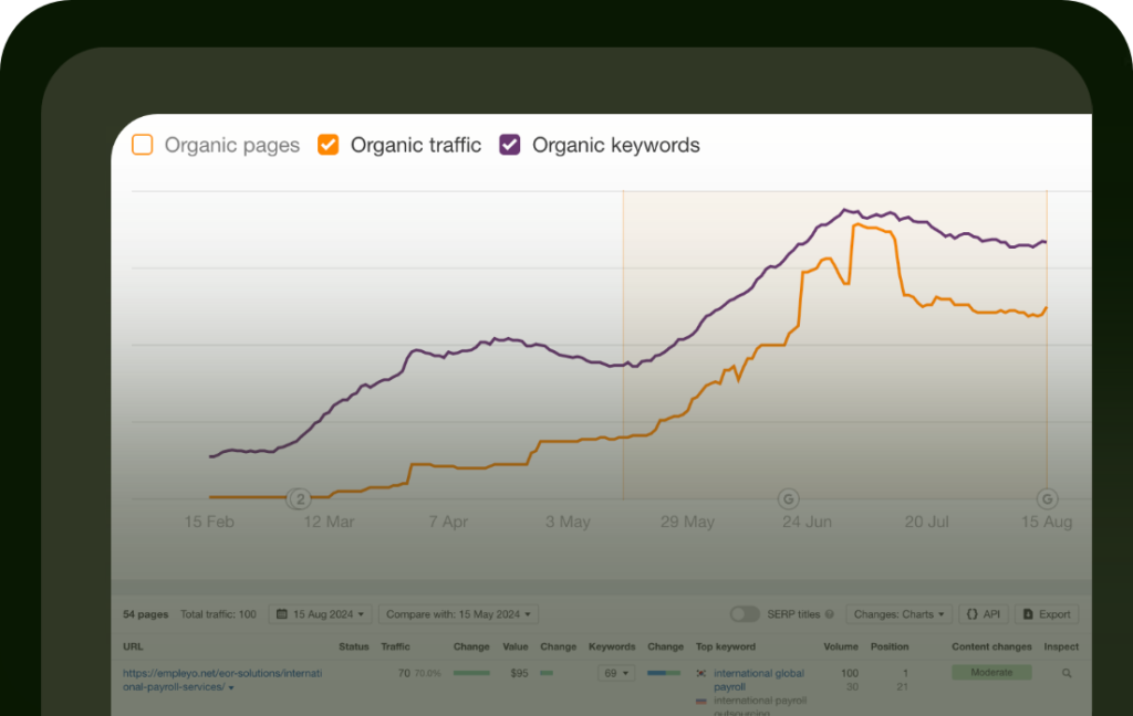 Empleyo - Reached $1M in Leads thru SEO SEM