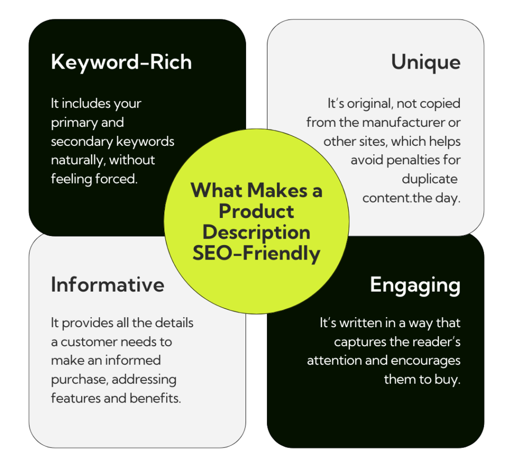 Infographic - What Makes a Product Description SEO-Friendly