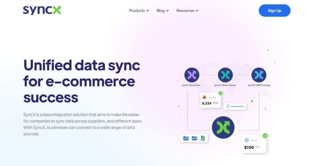 Top 10 Best Apps To Boost Your Shopify Conversion Rate - Stock Sync