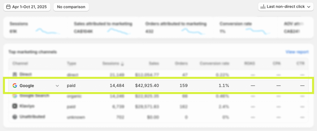 After Webfuel's Paid Marketing (April - Oct 2025)