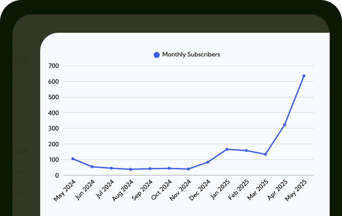 Image - 8x Subscriber Growth