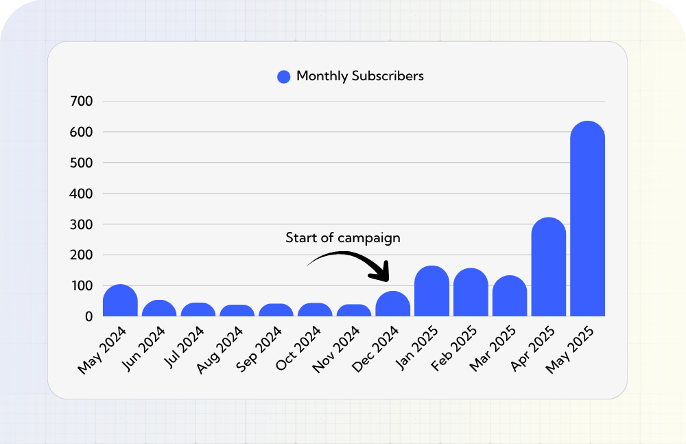 Image - Monthly Subscribers Increase