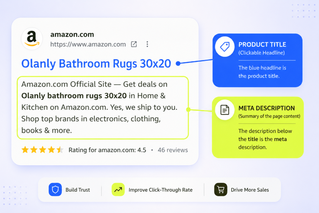 Example of Product Title and Meta Description