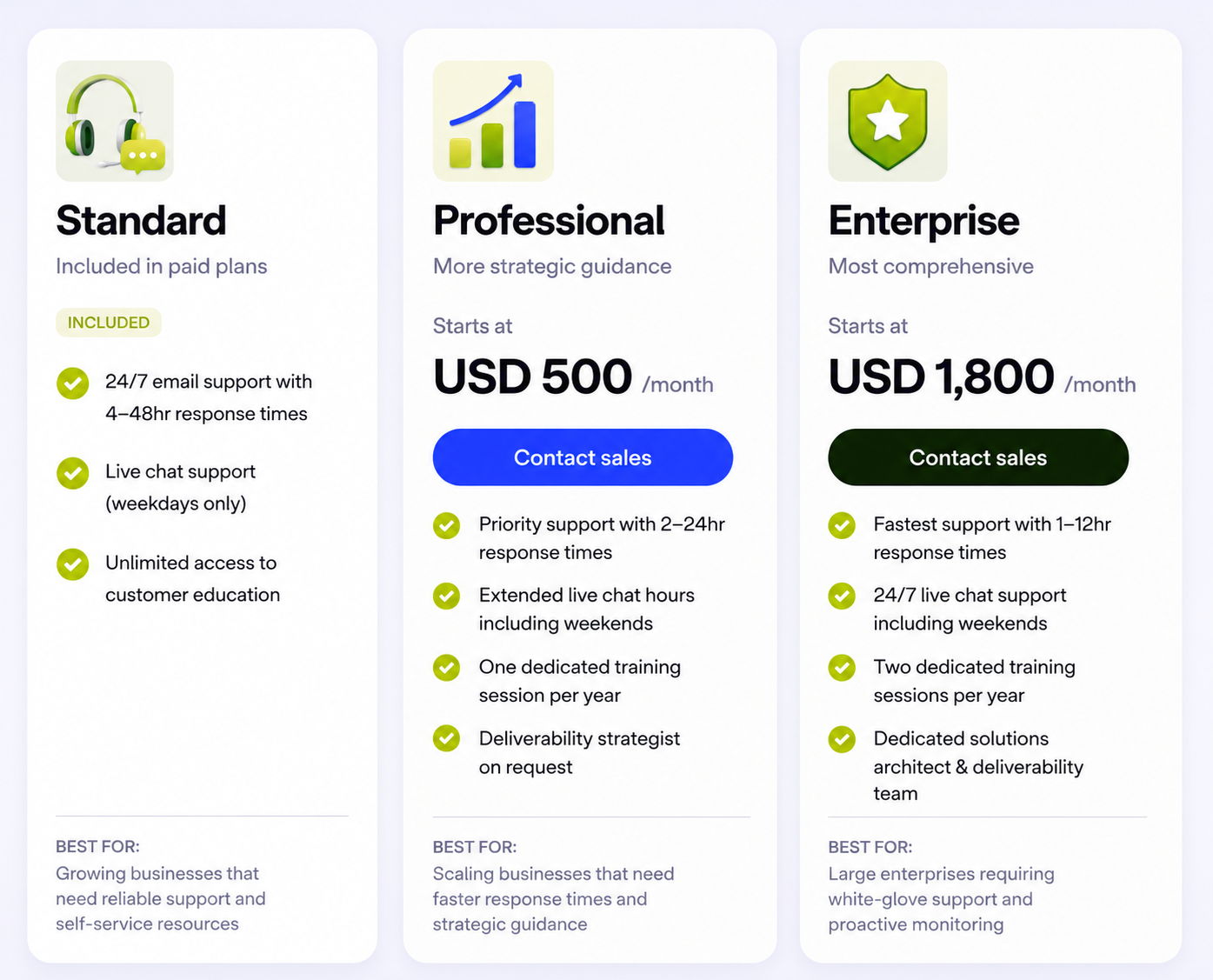 Image - Klaviyo Pricing 2026 - Professional Service Plans