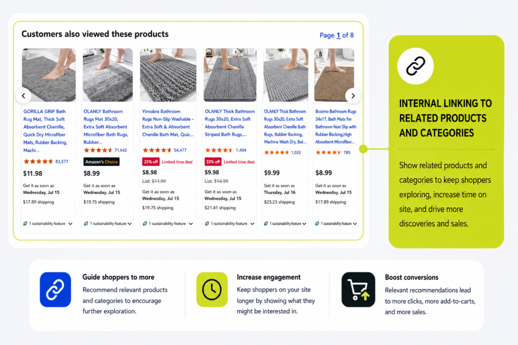 Visual Image - Internal Linking